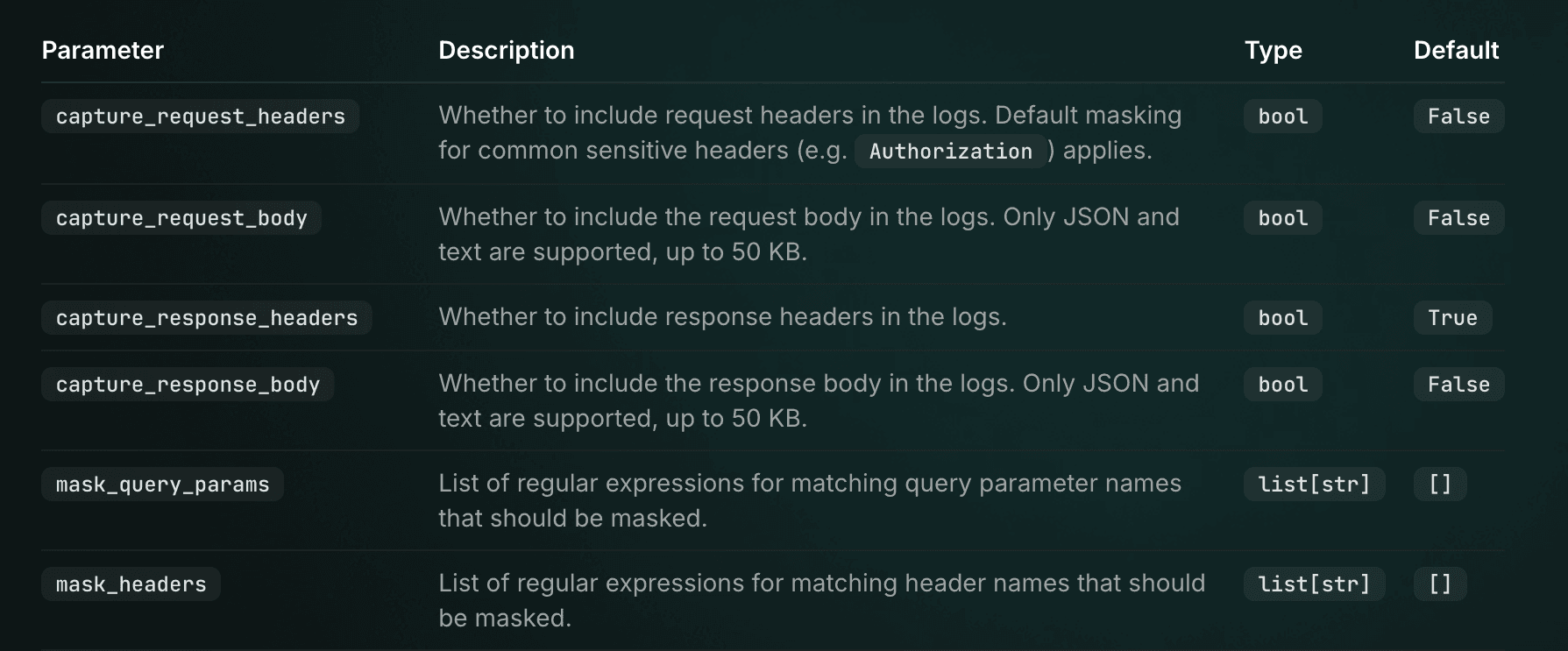 Request logging configuration