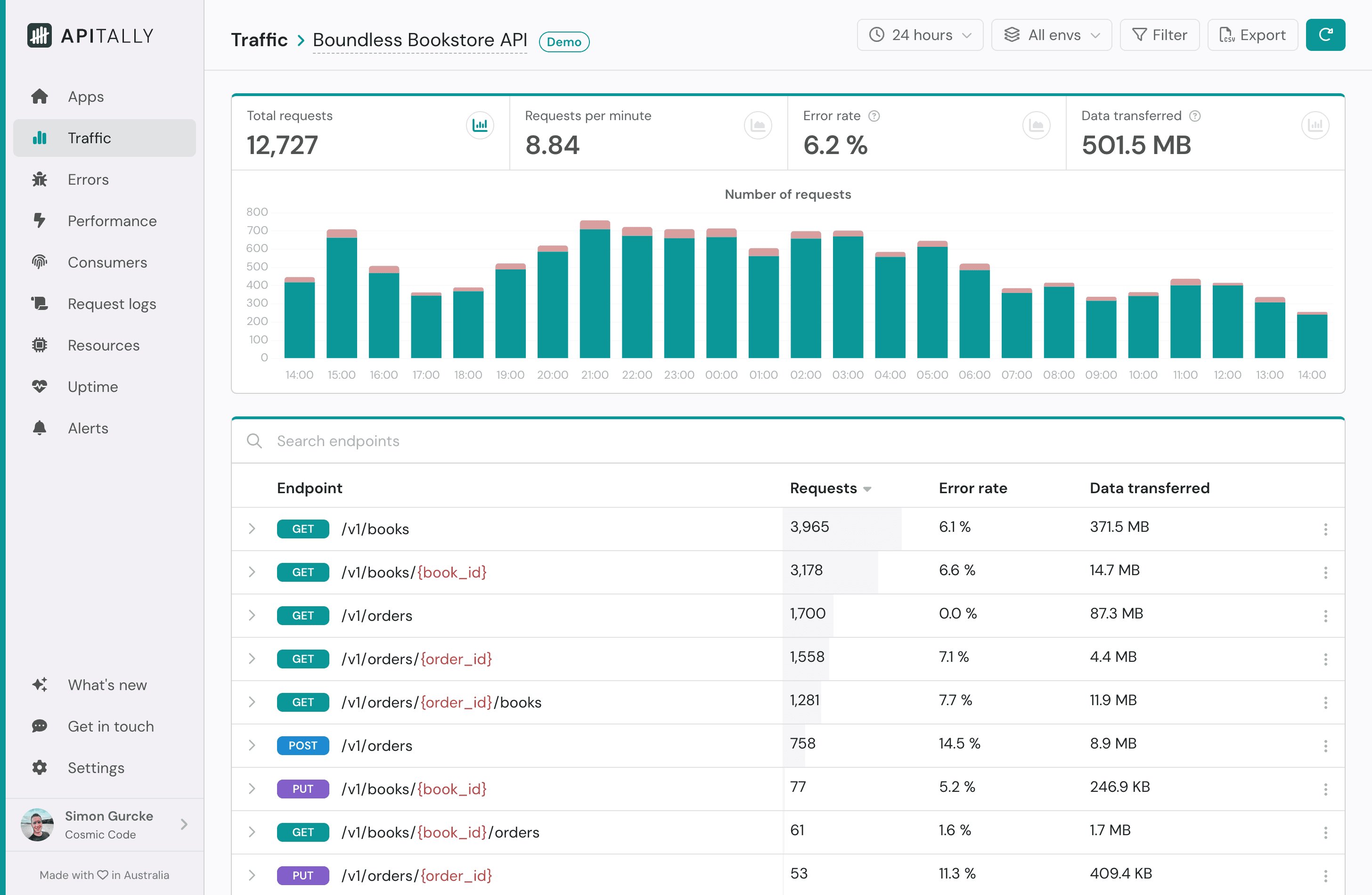 Traffic dashboard in Apitally