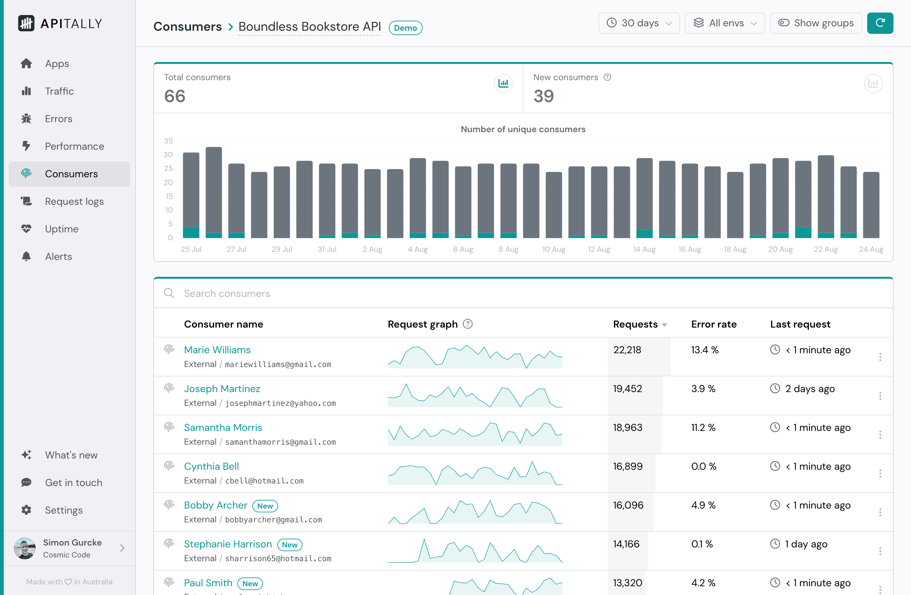 Screenshot of consumers dashboard in Apitally