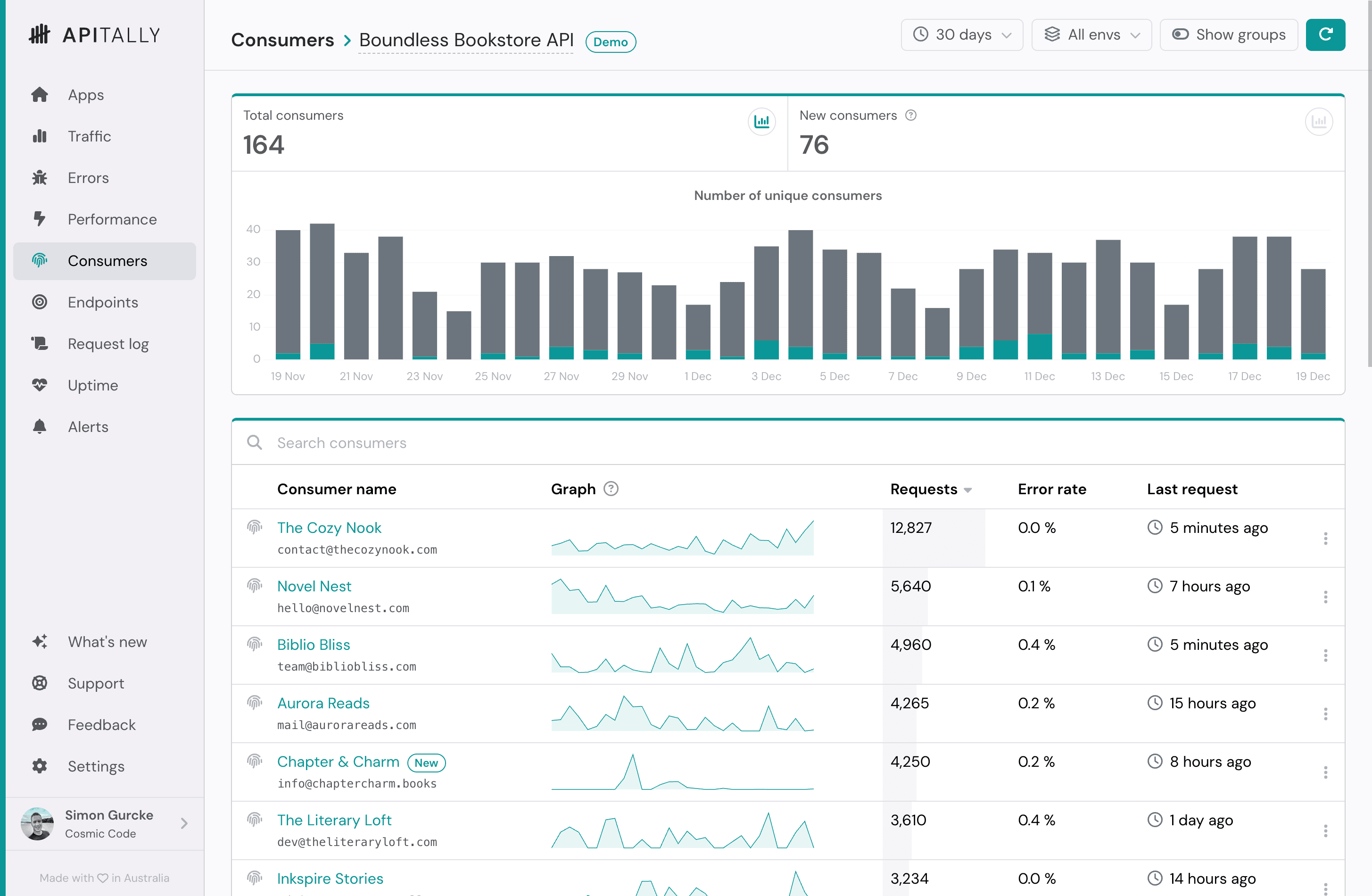 Screenshot of consumers dashboard in Apitally