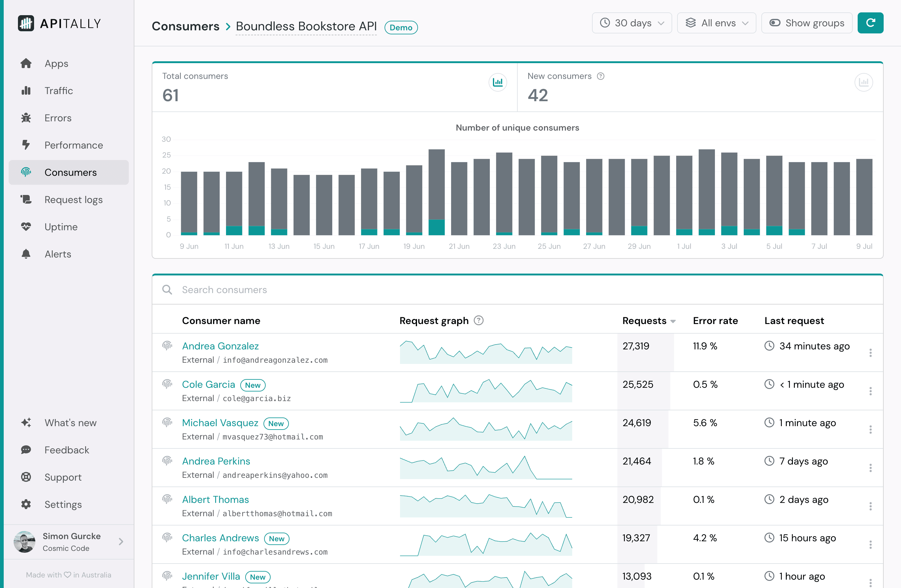 Screenshot of consumers dashboard in Apitally
