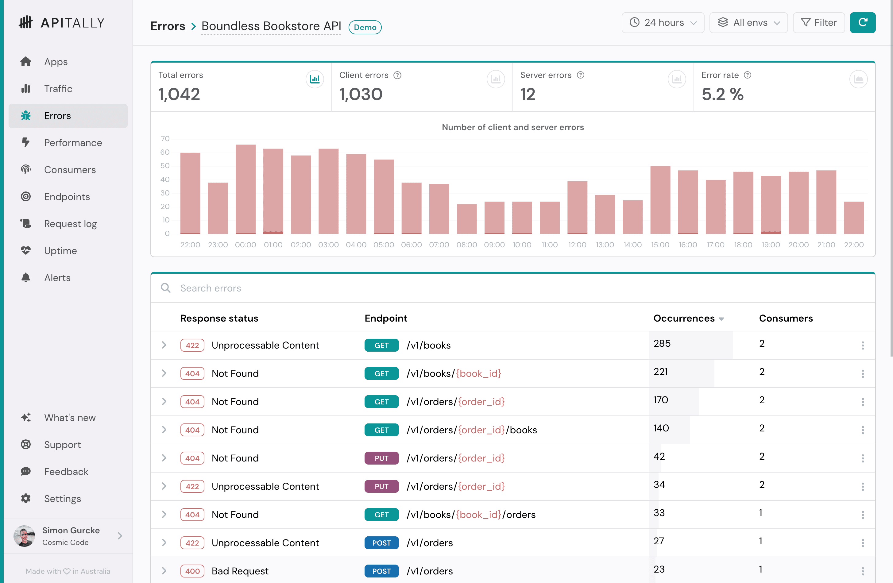 Screenshot of errors dashboard in Apitally