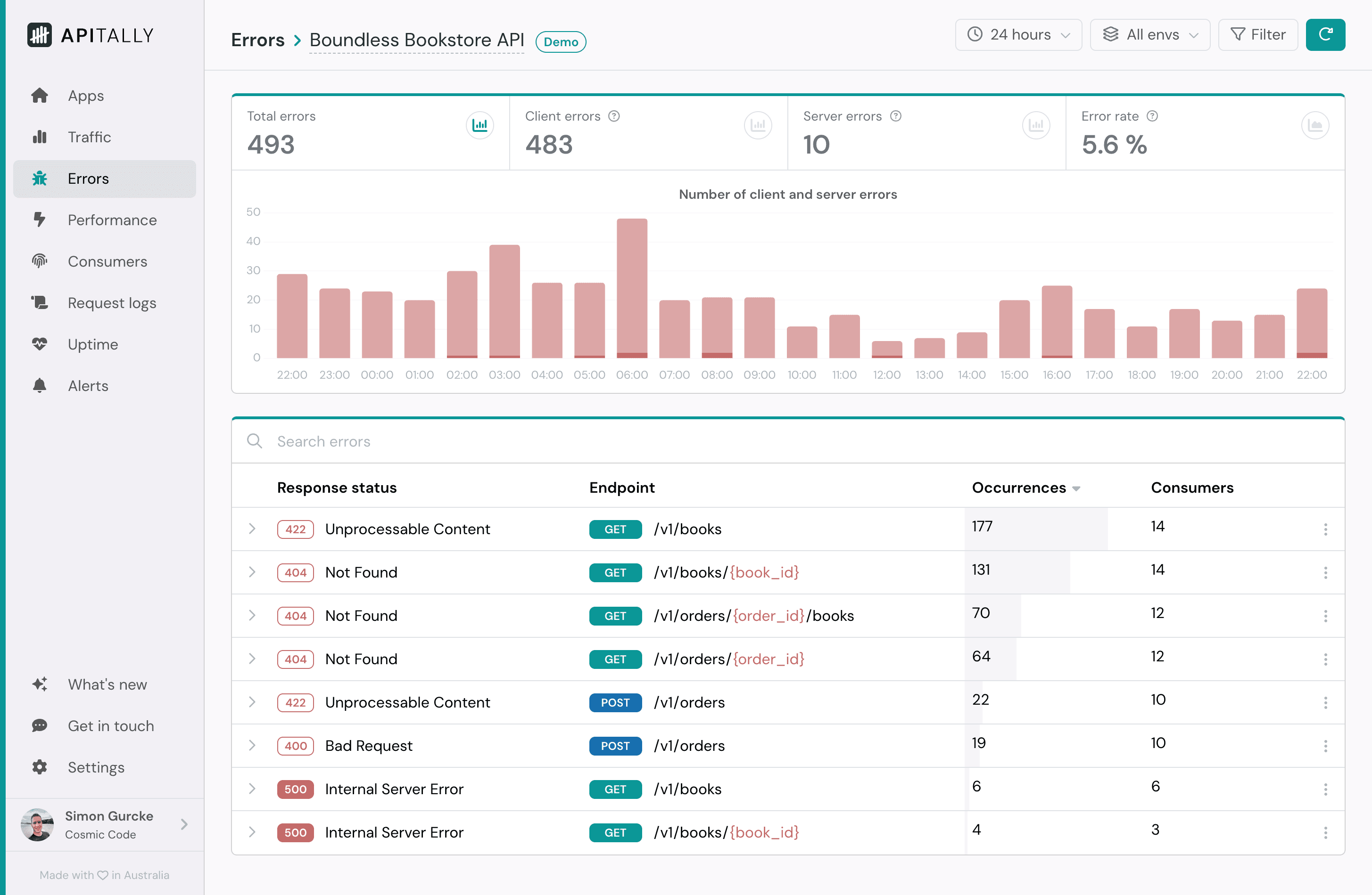 Screenshot of errors dashboard in Apitally