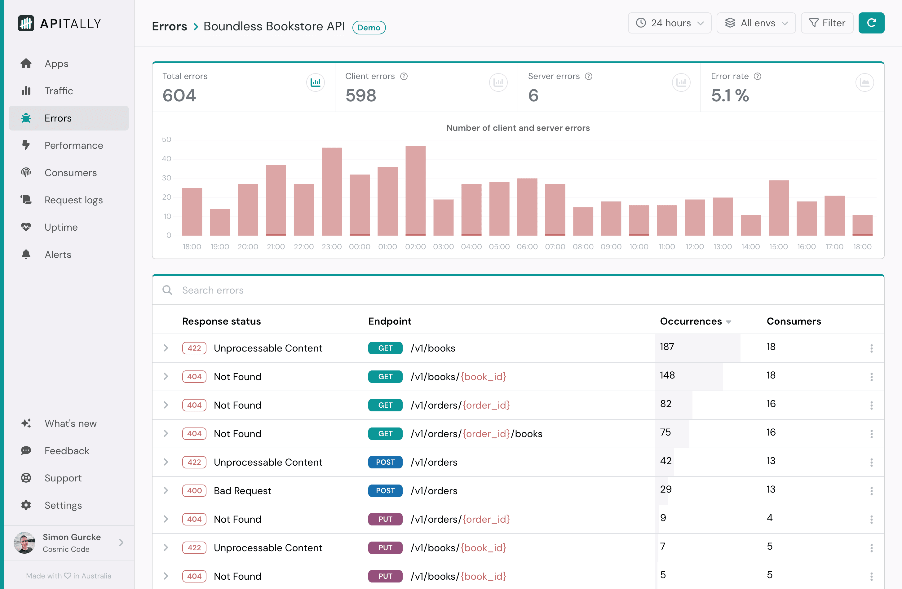 Screenshot of errors dashboard in Apitally