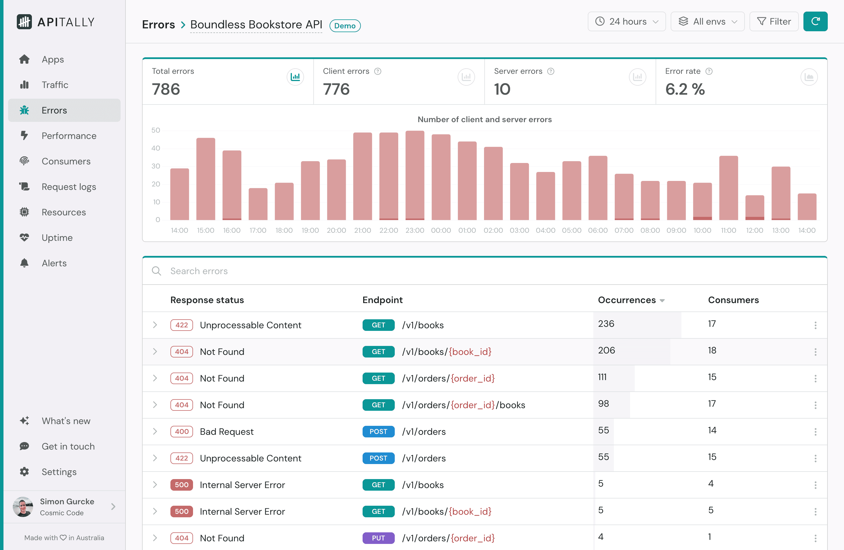 Errors dashboard in Apitally
