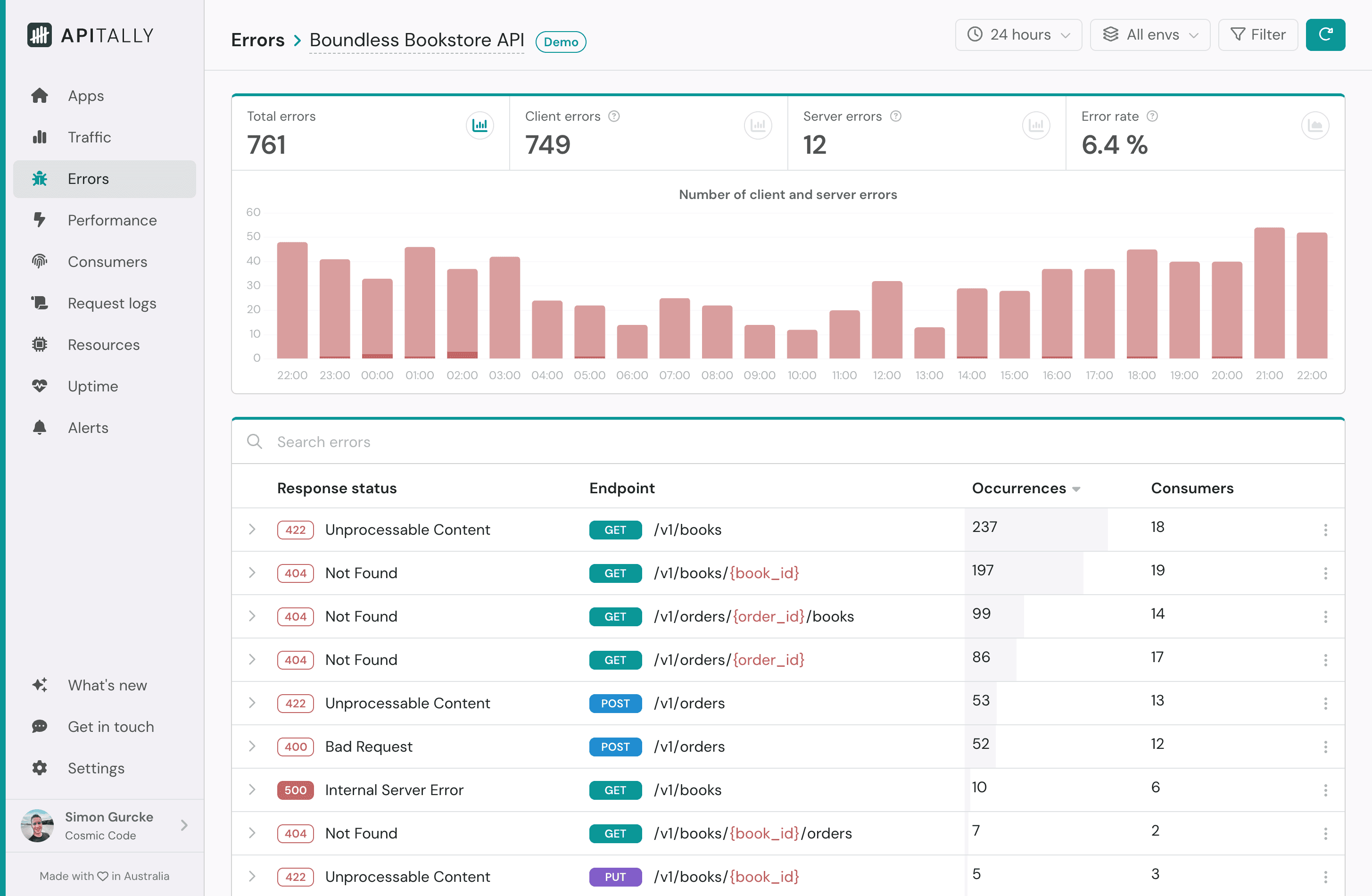 Screenshot of errors dashboard in Apitally