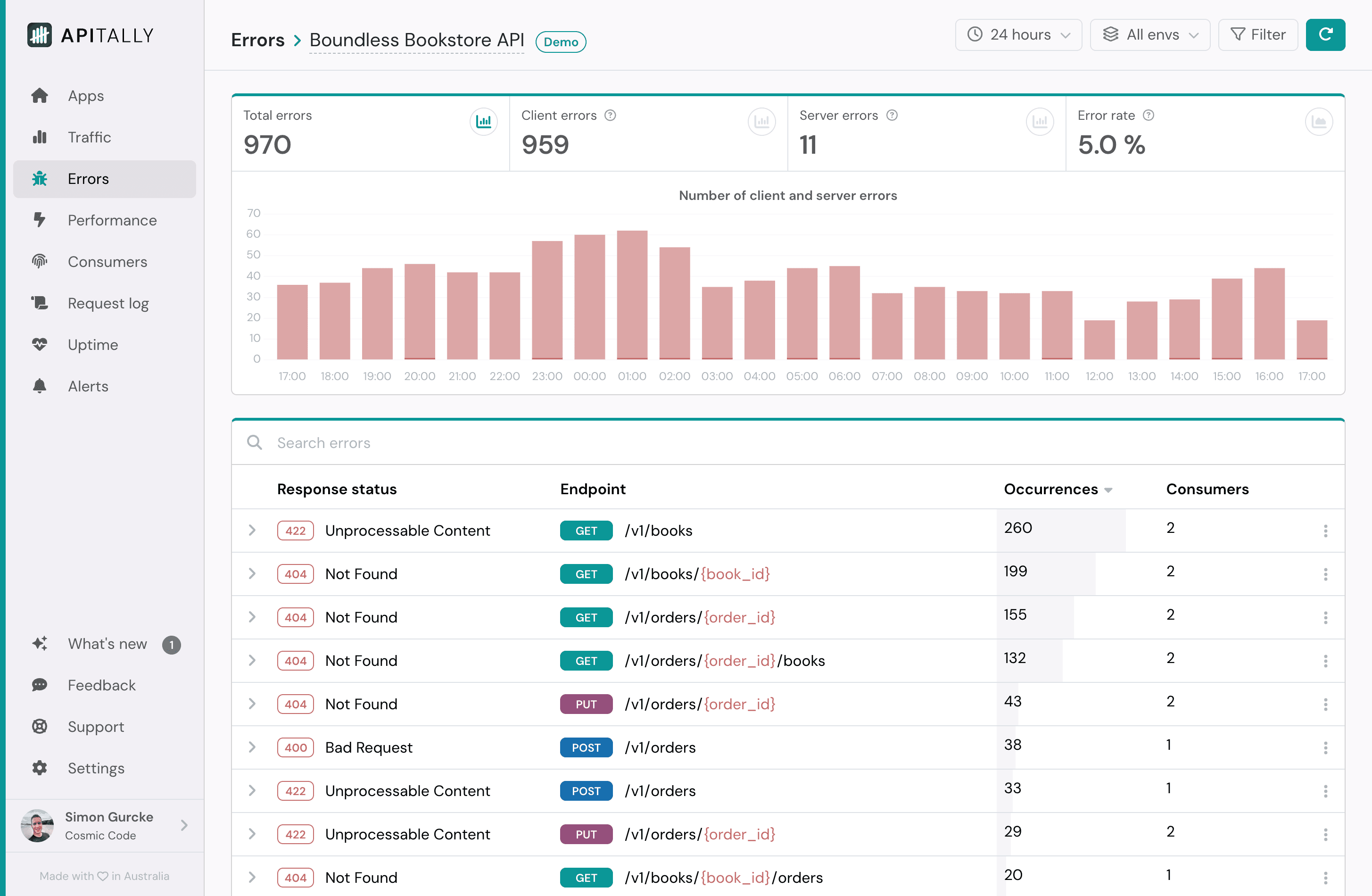 Screenshot of errors dashboard in Apitally