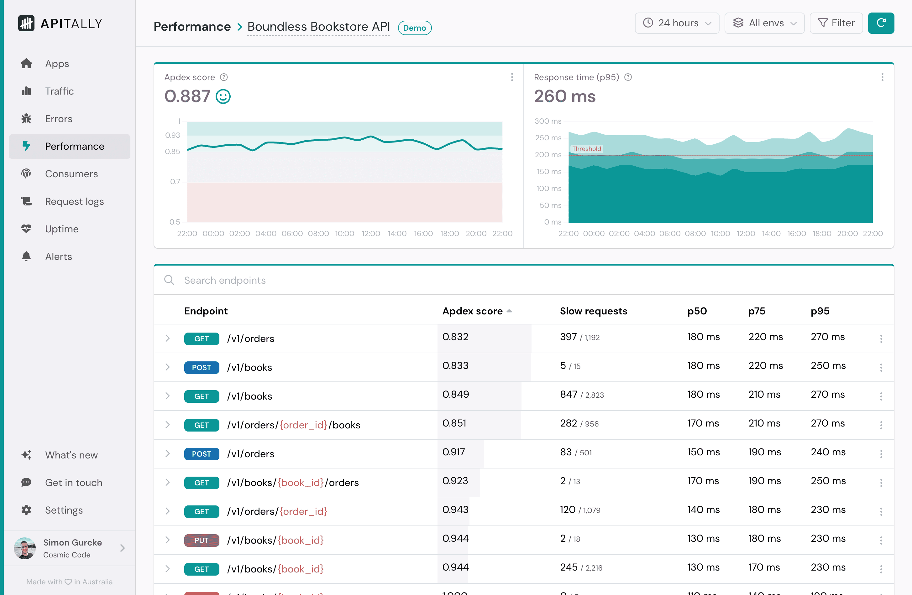 Screenshot of performance dashboard in Apitally