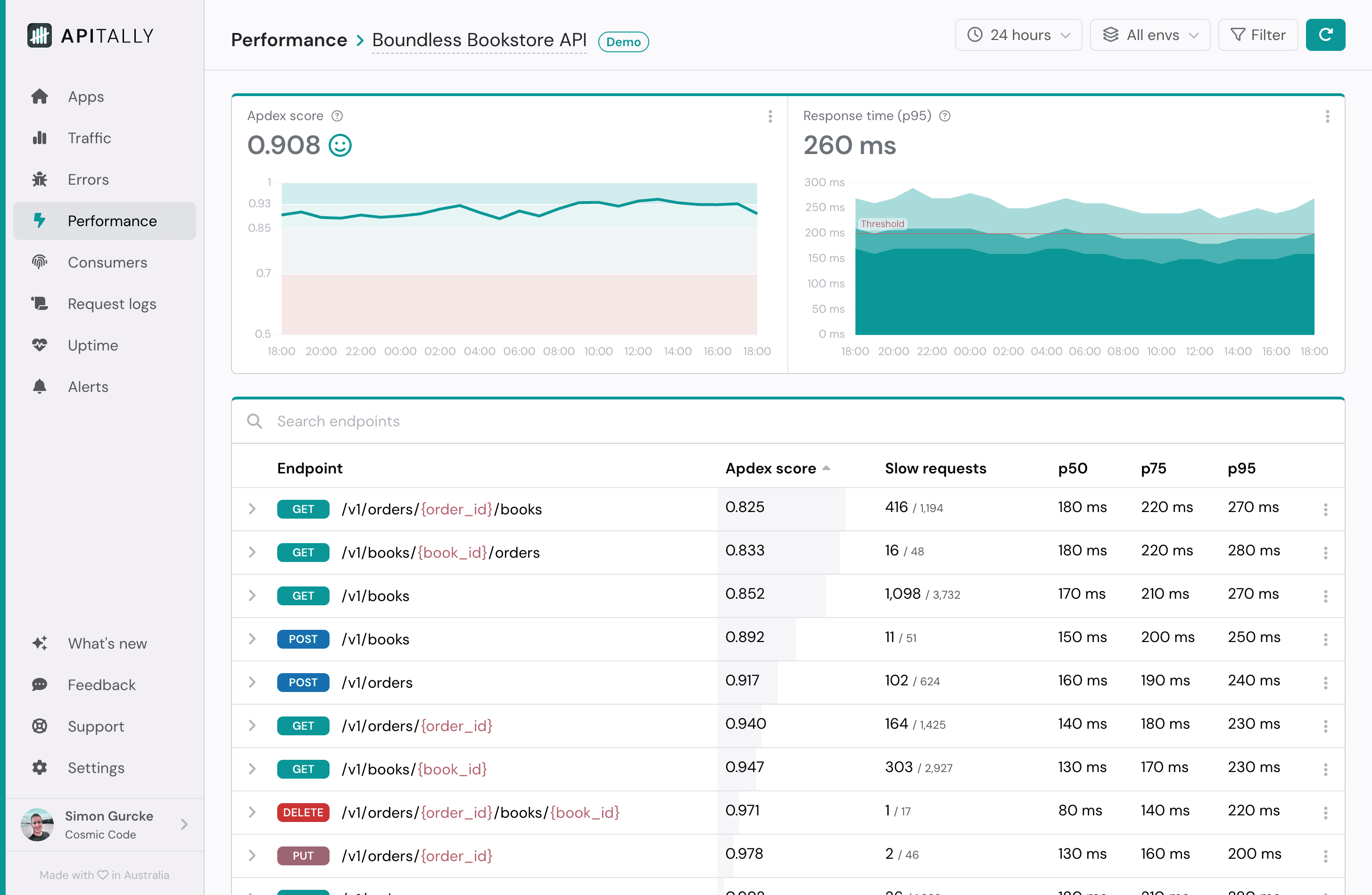 Screenshot of performance dashboard in Apitally