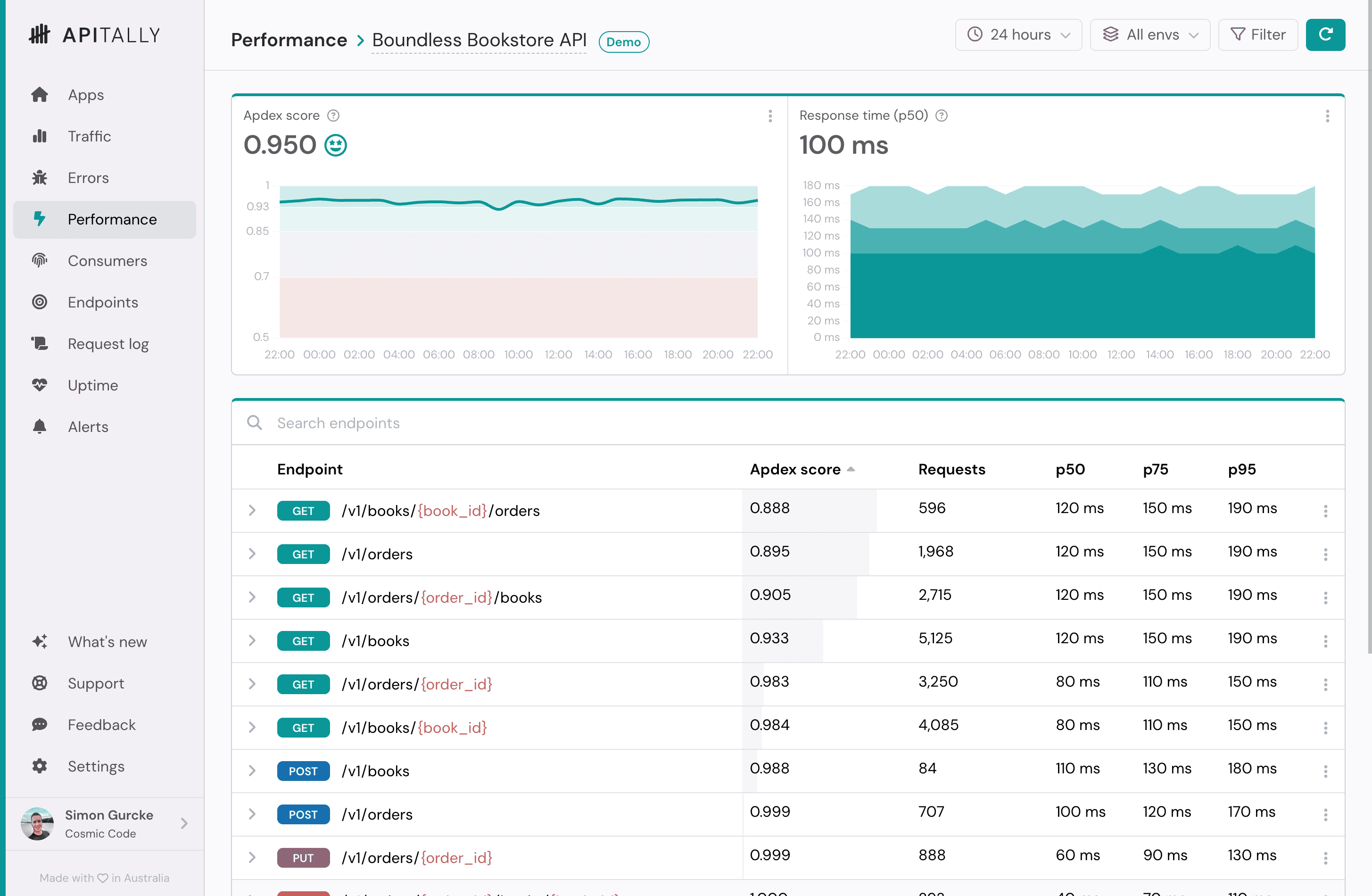 Screenshot of performance dashboard in Apitally