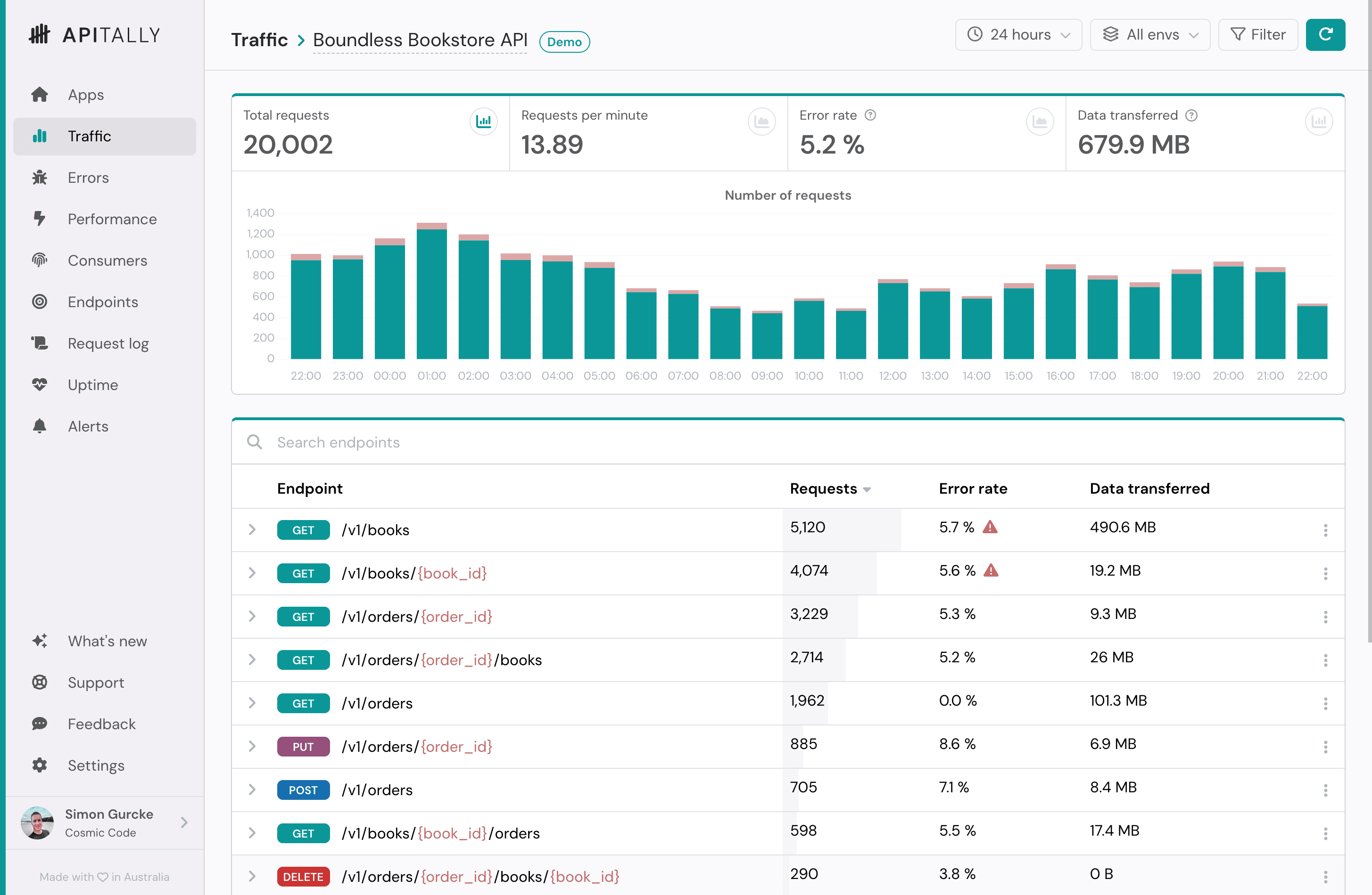 Screenshot of traffic dashboard in Apitally