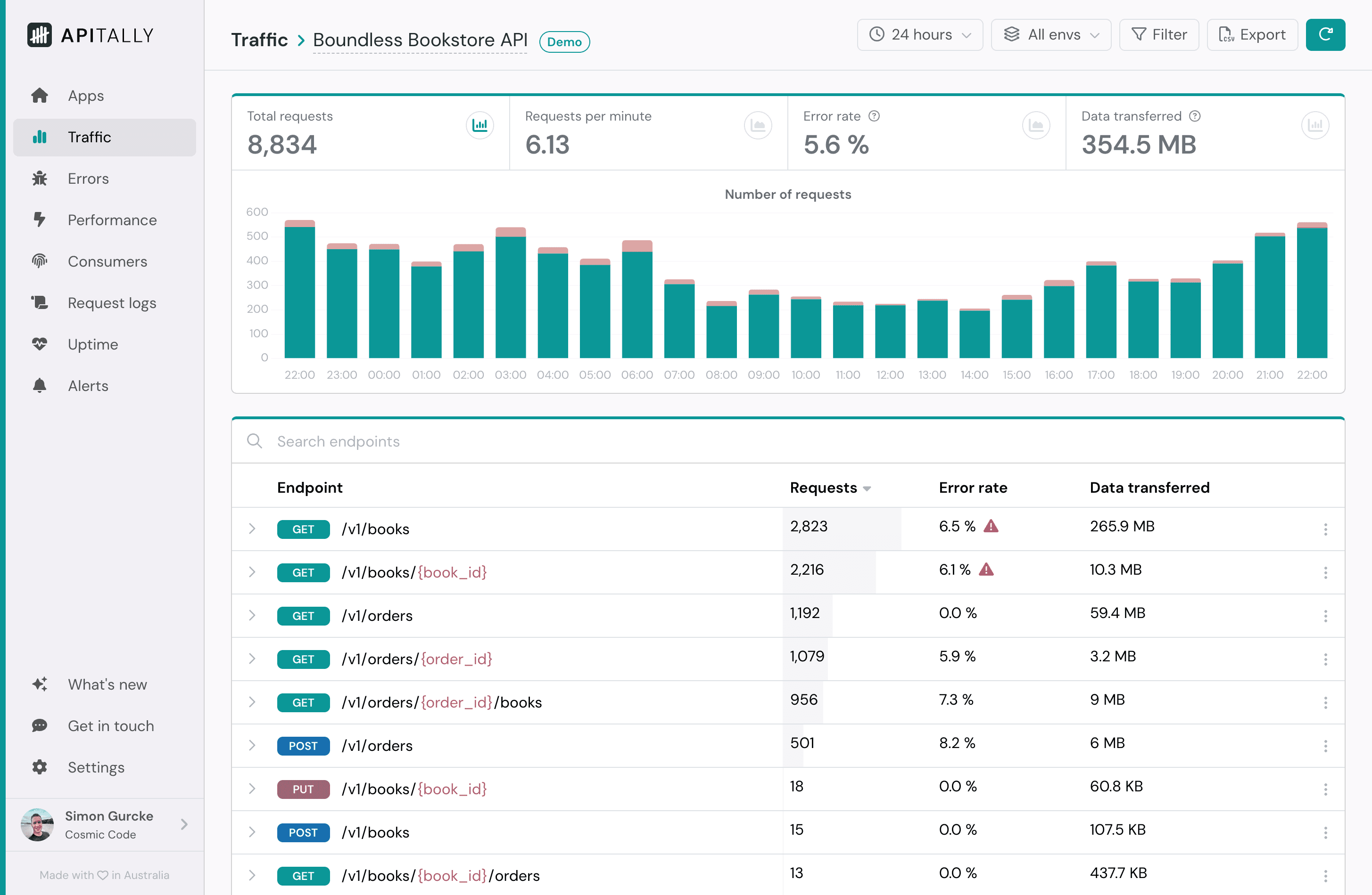 Screenshot of traffic dashboard in Apitally