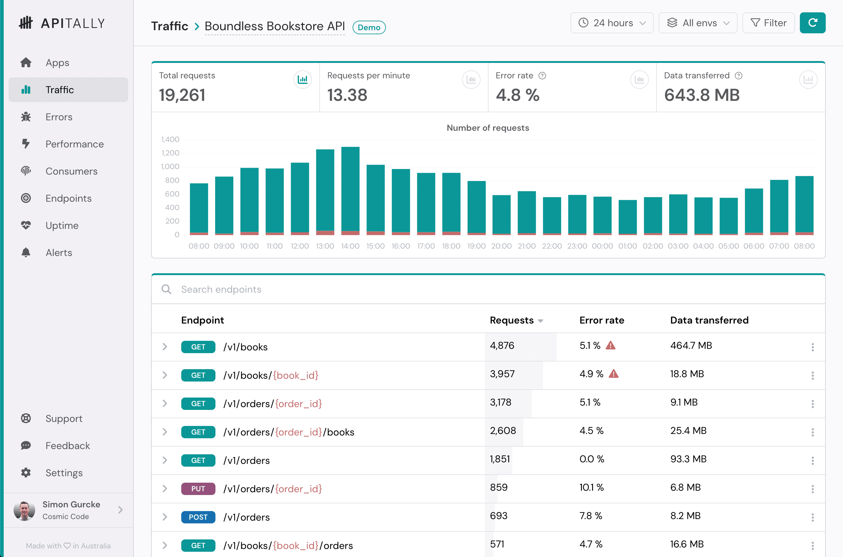 Screenshot of traffic dashboard in Apitally