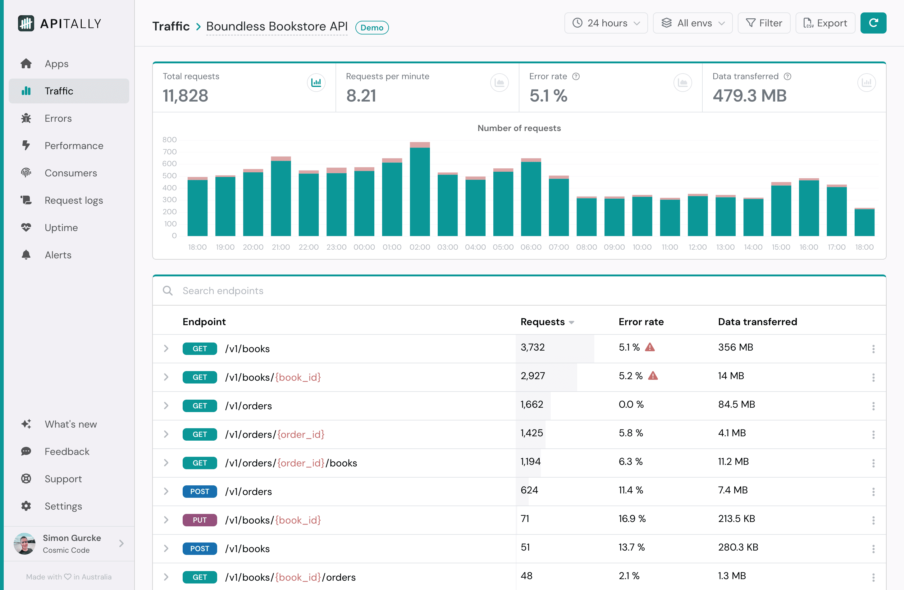 Screenshot of traffic dashboard in Apitally