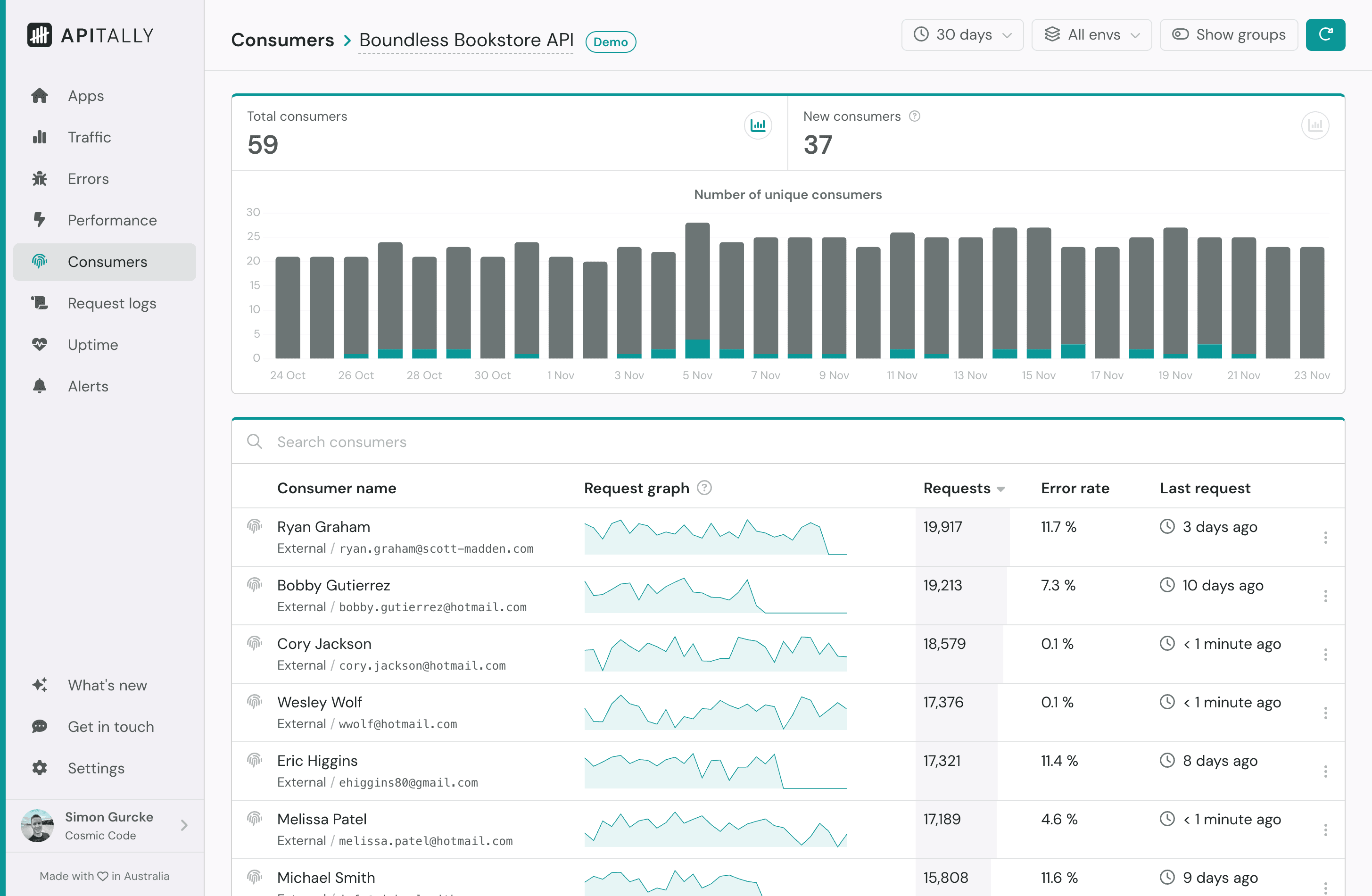 Screenshot of consumers dashboard in Apitally