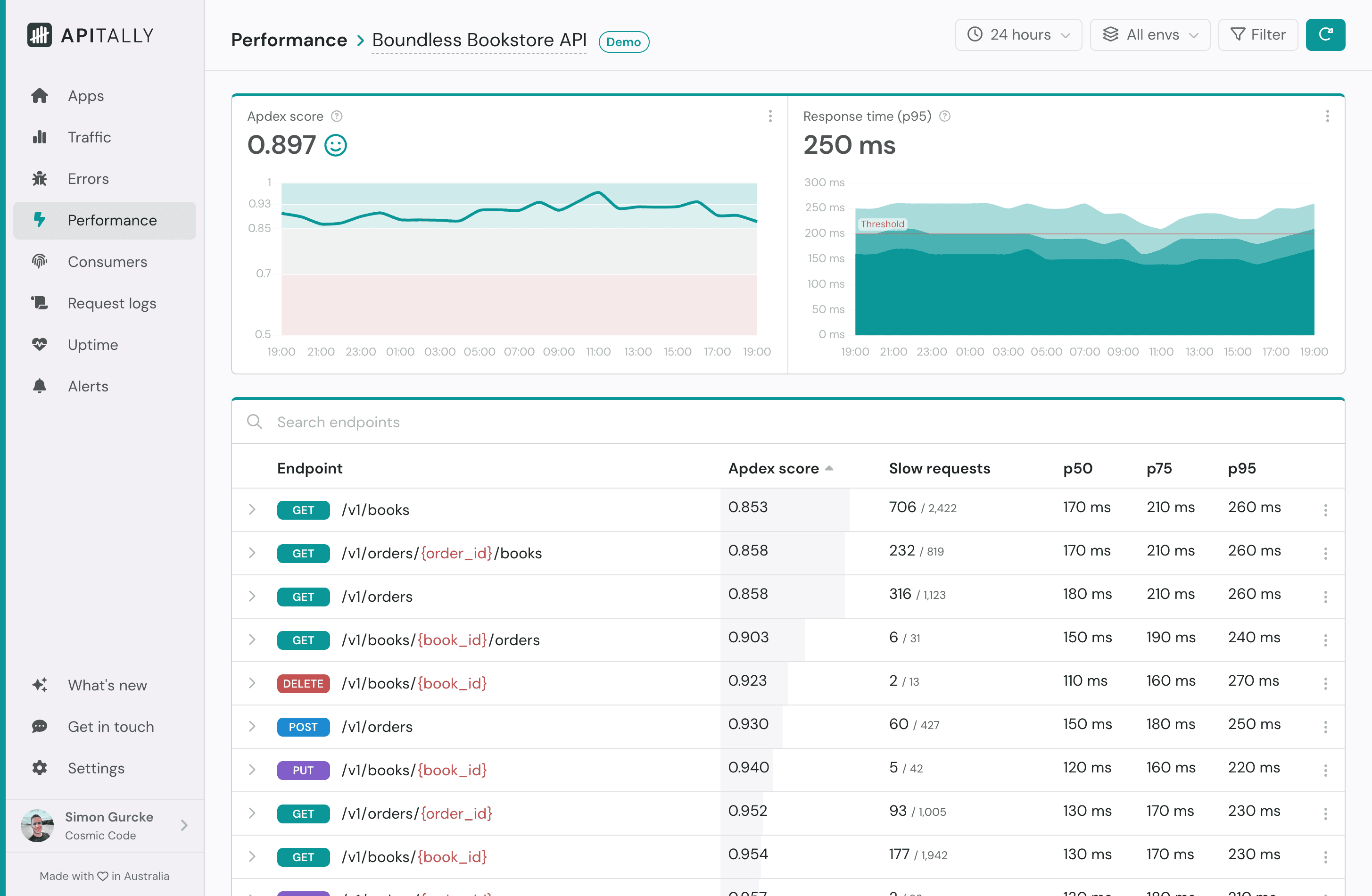 Screenshot of performance dashboard in Apitally