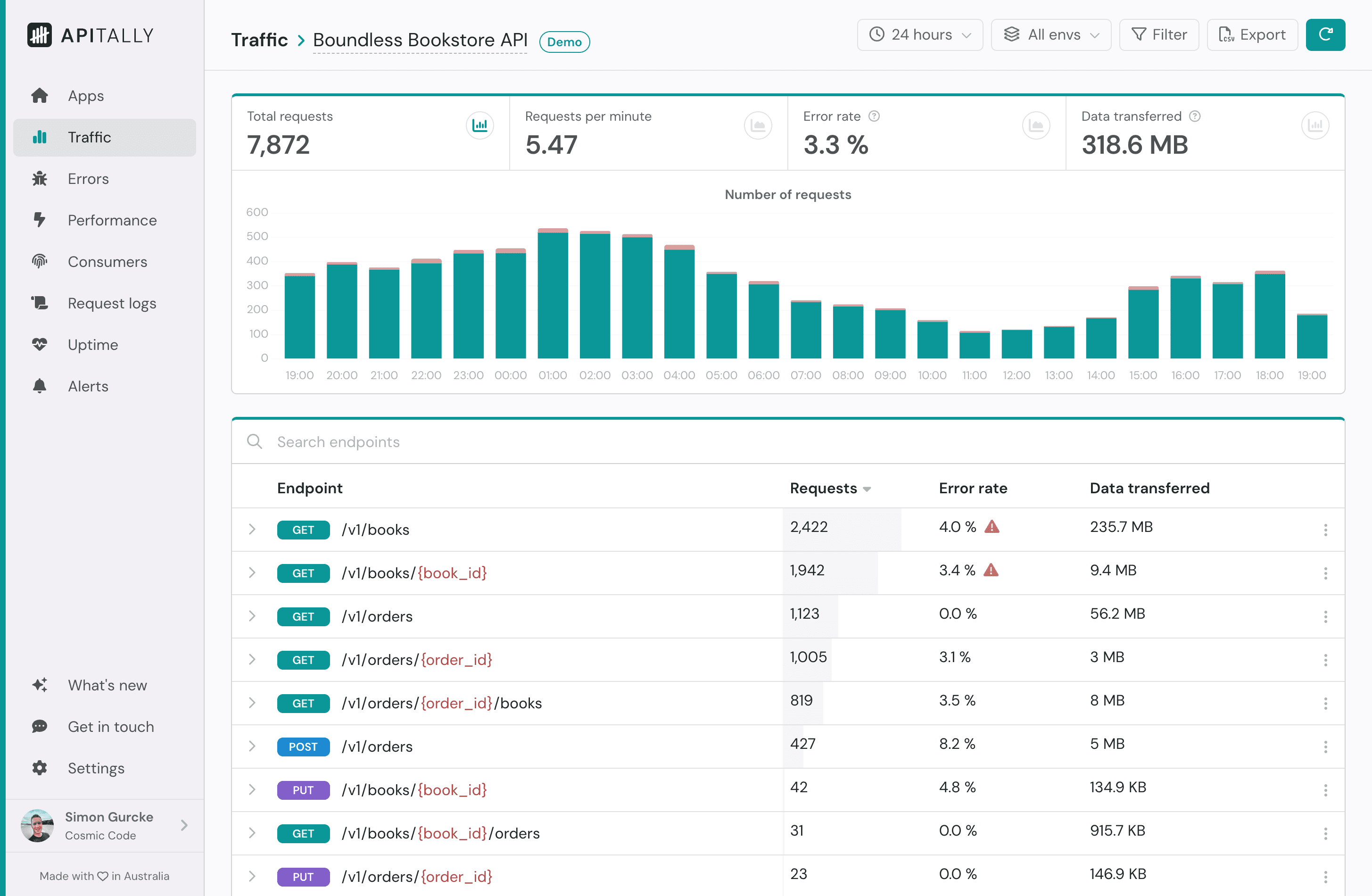 Screenshot of traffic dashboard in Apitally